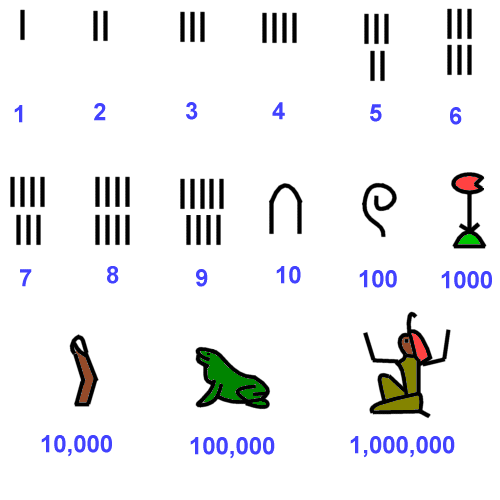 numeracion egipcia